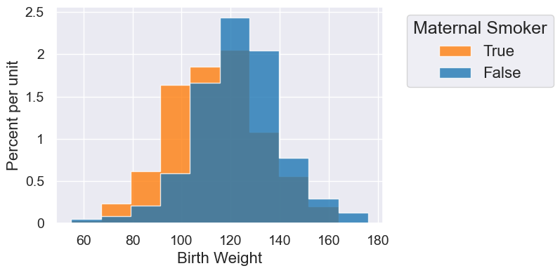 ../_images/22-permutation-tests_10_0.png