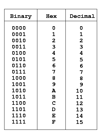 hexadecimal character map